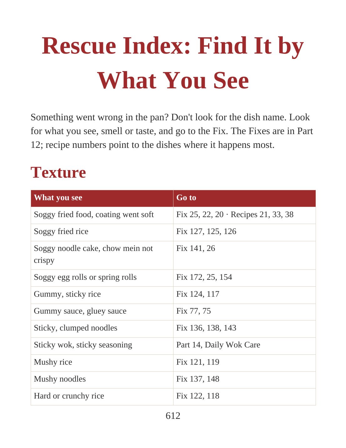 The rescue index, sorted by what you see in the pan